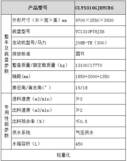 廣汽日野 6×4混凝土攪拌運輸車型號參數(shù)表圖