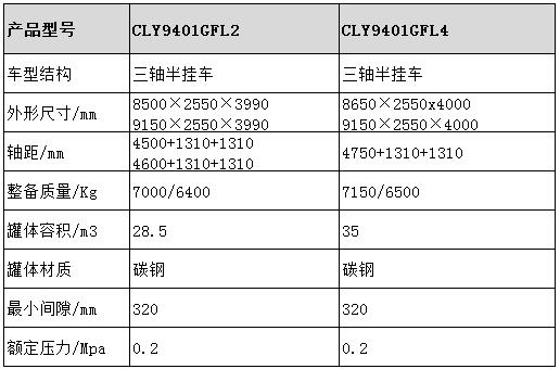 干混砂漿半掛車型號參數(shù)表圖