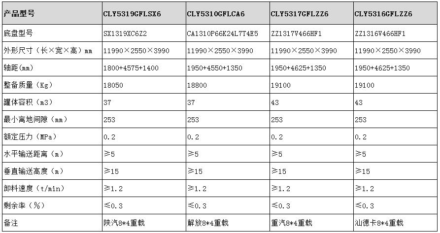 粉粒物料運(yùn)輸車型號(hào)參數(shù)表圖