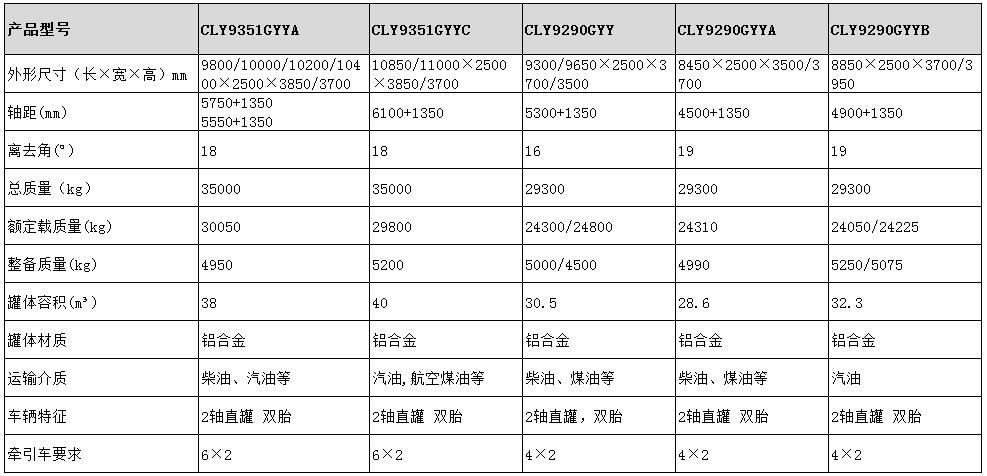 38方運(yùn)油半掛車型號(hào)參數(shù)表圖
