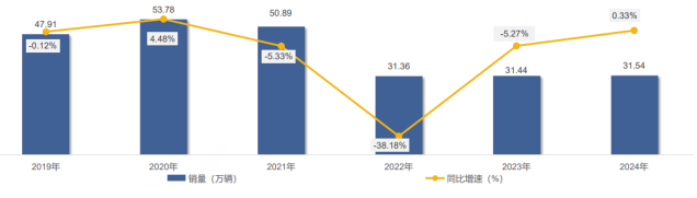 媒體聚焦 | 2024年的中集車(chē)輛：創(chuàng)新驅(qū)動(dòng)下的高質(zhì)量發(fā)展